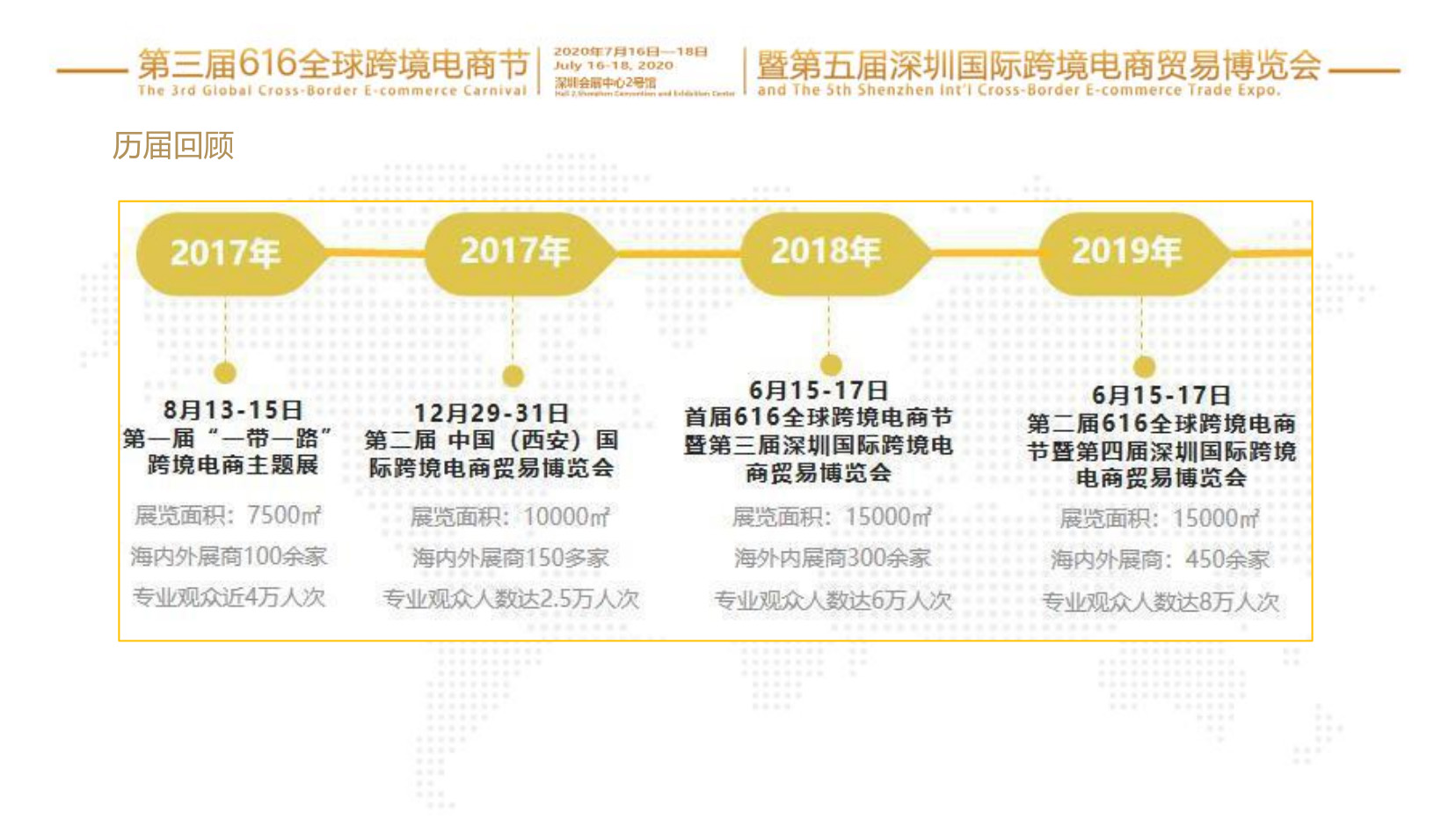 2020電商節(jié)深圳博覽會