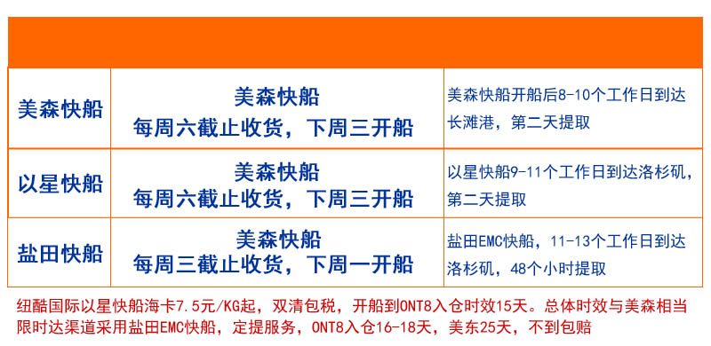 美森快船、以星快船、限時達船期和時效表
