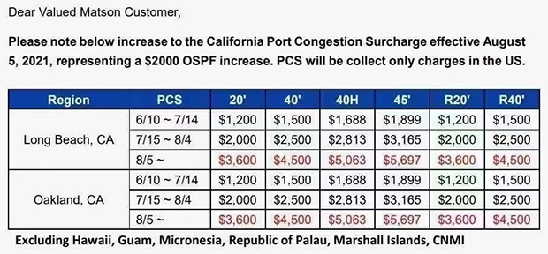 美森快船征收目的港擁堵費(fèi)、交貨費(fèi)
