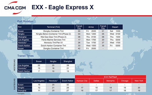 EXX是APL（美國總統(tǒng)輪船）的快船航線，航線代號是Eagle Express X簡稱為EXX