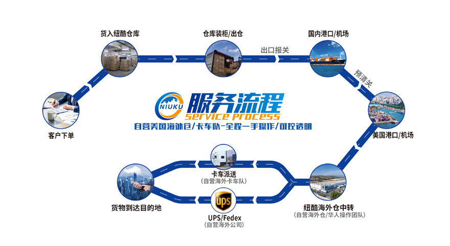 超大件海運(yùn)服務(wù)流程