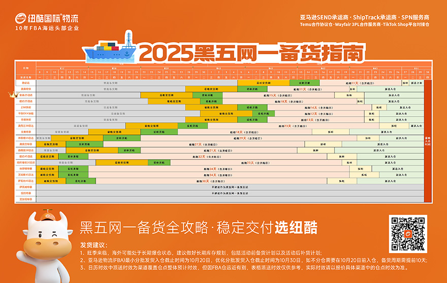 2025紐酷國(guó)際跨境電商物流黑五網(wǎng)一備貨指南